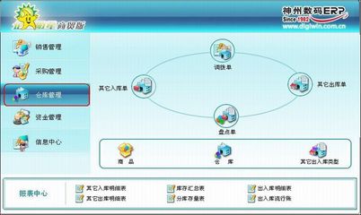 【供应贸易公司专用的管理软件ERP系统】价格_厂家 - 中国供应商